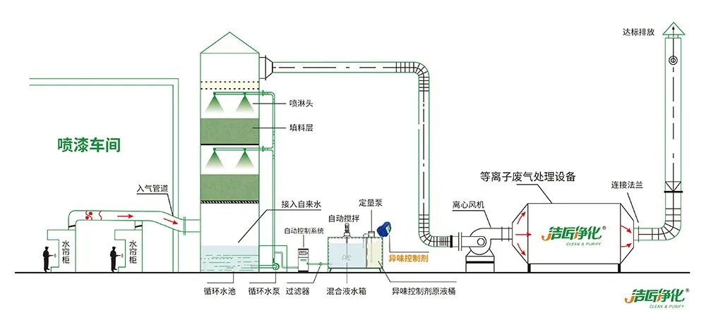 木質建材、木質家具制造業釋放大量臭味,的凈除臭劑快速分解除臭!.jpg 木質建材、木質家具制造業釋放大量臭味,的凈除臭劑快速分解除臭!.jpg