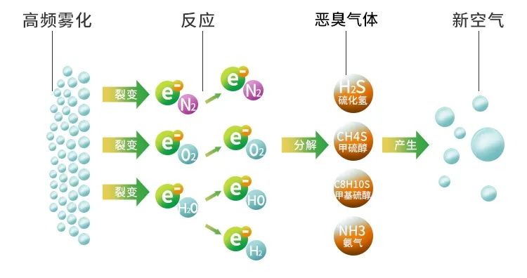 鑄造廠車間廢氣除臭，Dejing的凈?除臭劑起什么作用？.jpg