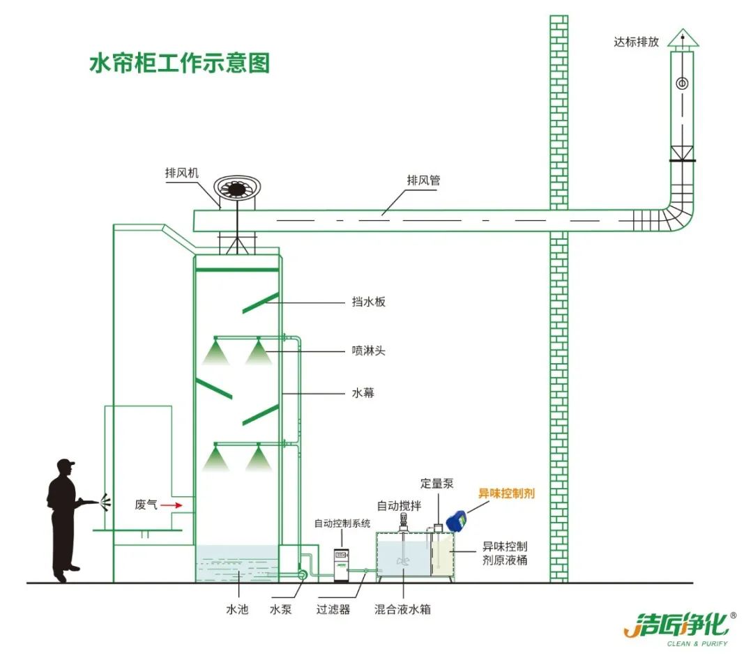 涂裝生產，面對污染難題如何選擇除臭方案？.jpg