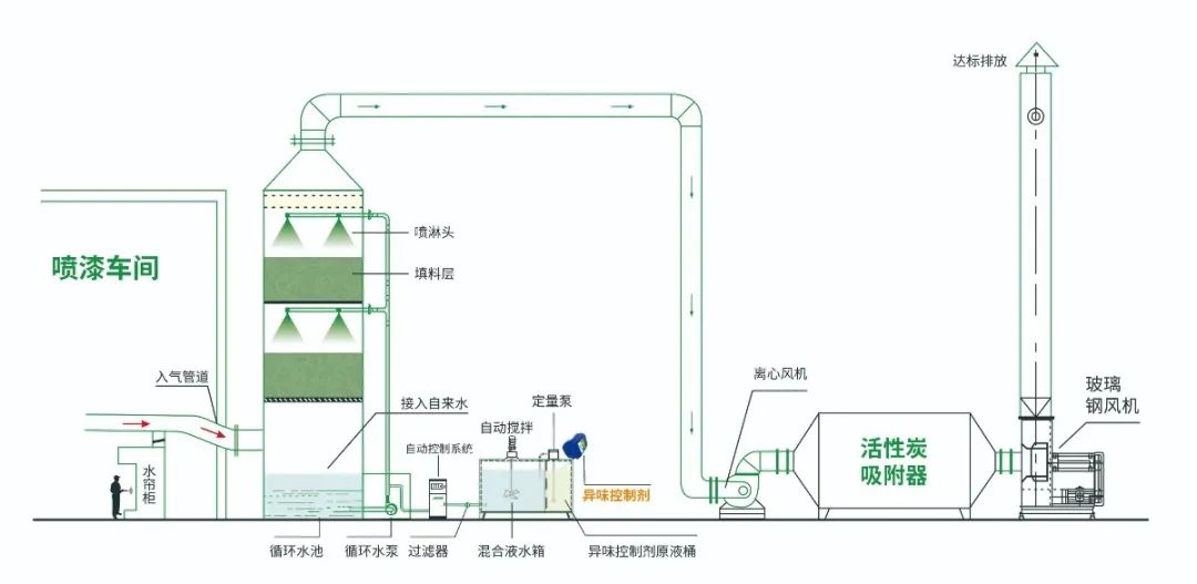 涂裝生產，面對污染難題如何選擇除臭方案？.jpg