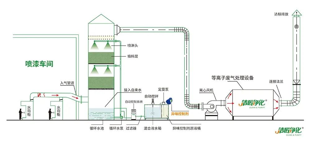 涂裝生產，面對污染難題如何選擇除臭方案？.jpg