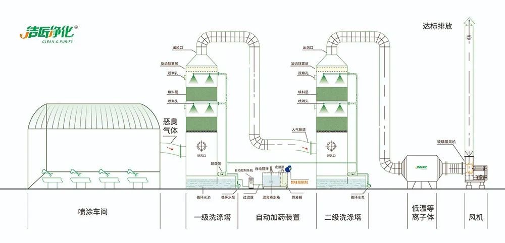 涂裝生產，面對污染難題如何選擇除臭方案？.jpg